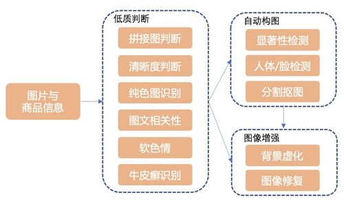 智能展示技術(shù)驅(qū)動(dòng)淘寶封面圖優(yōu)化 計(jì)算機(jī)軟件技術(shù)的革新應(yīng)用