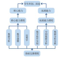 信息與計(jì)算機(jī)科學(xué)專業(yè)介紹 聚焦計(jì)算機(jī)軟件技術(shù)開發(fā)