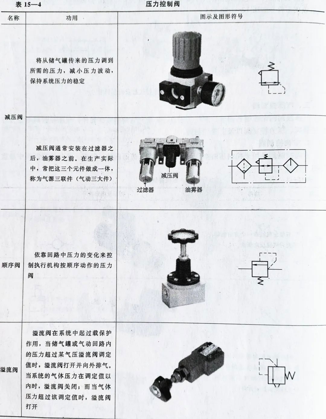常用氣動(dòng)元件簡(jiǎn)介